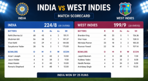 india national cricket team vs west indies cricket team match scorecard