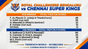 royal challengers bengaluru vs chennai super kings match scorecard