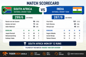 south africa national cricket team vs india national cricket team match scorecard